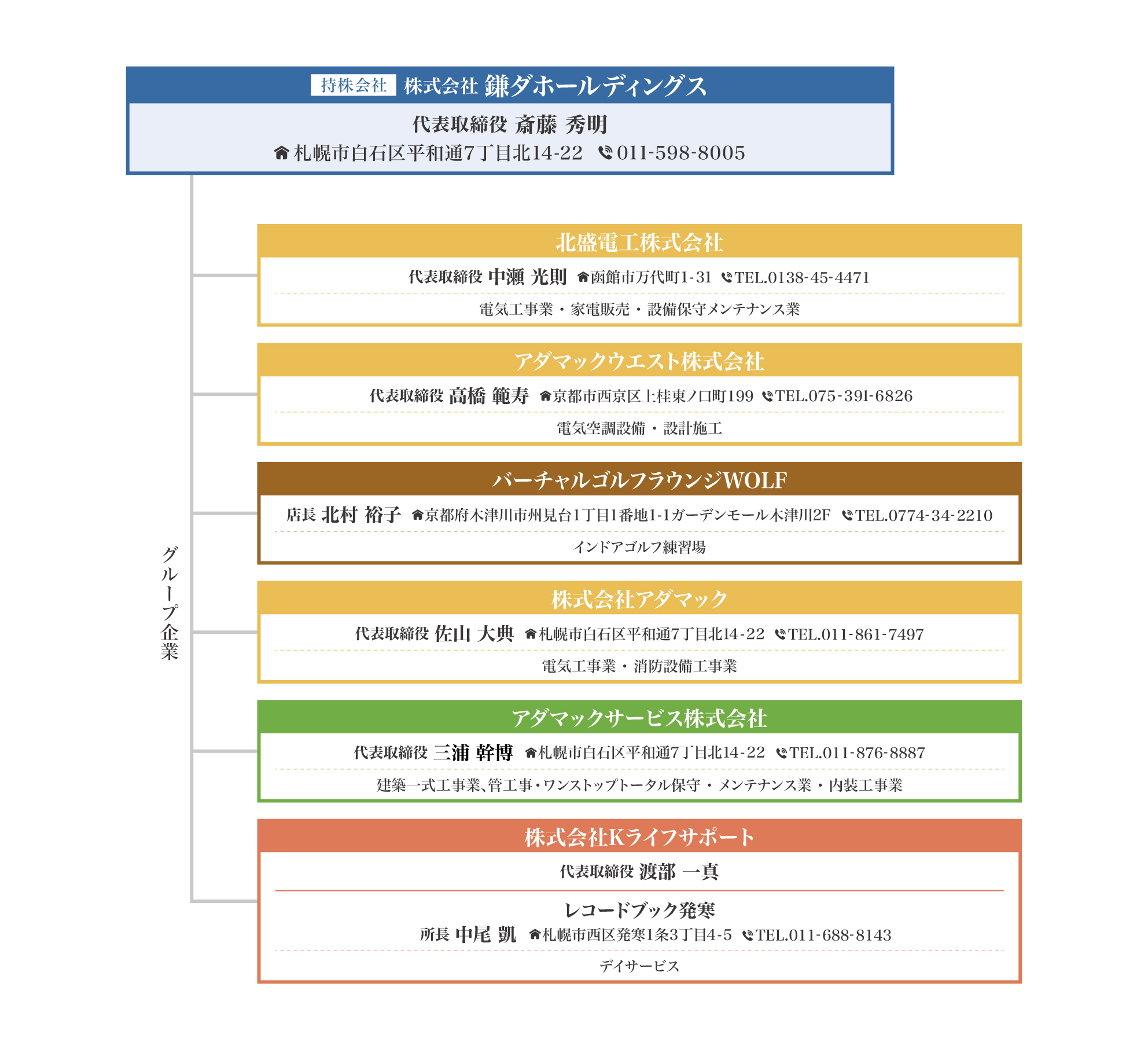 グループ全体図